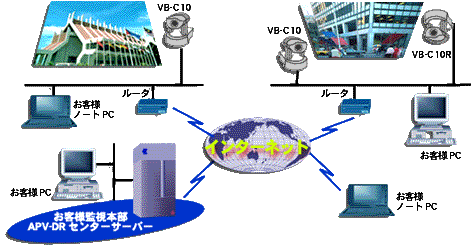 �ǥ�����쥳���ǥ��󥰹�����